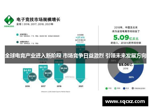 全球电竞产业进入新阶段 市场竞争日益激烈 引领未来发展方向